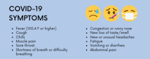 List of Covid symptoms
